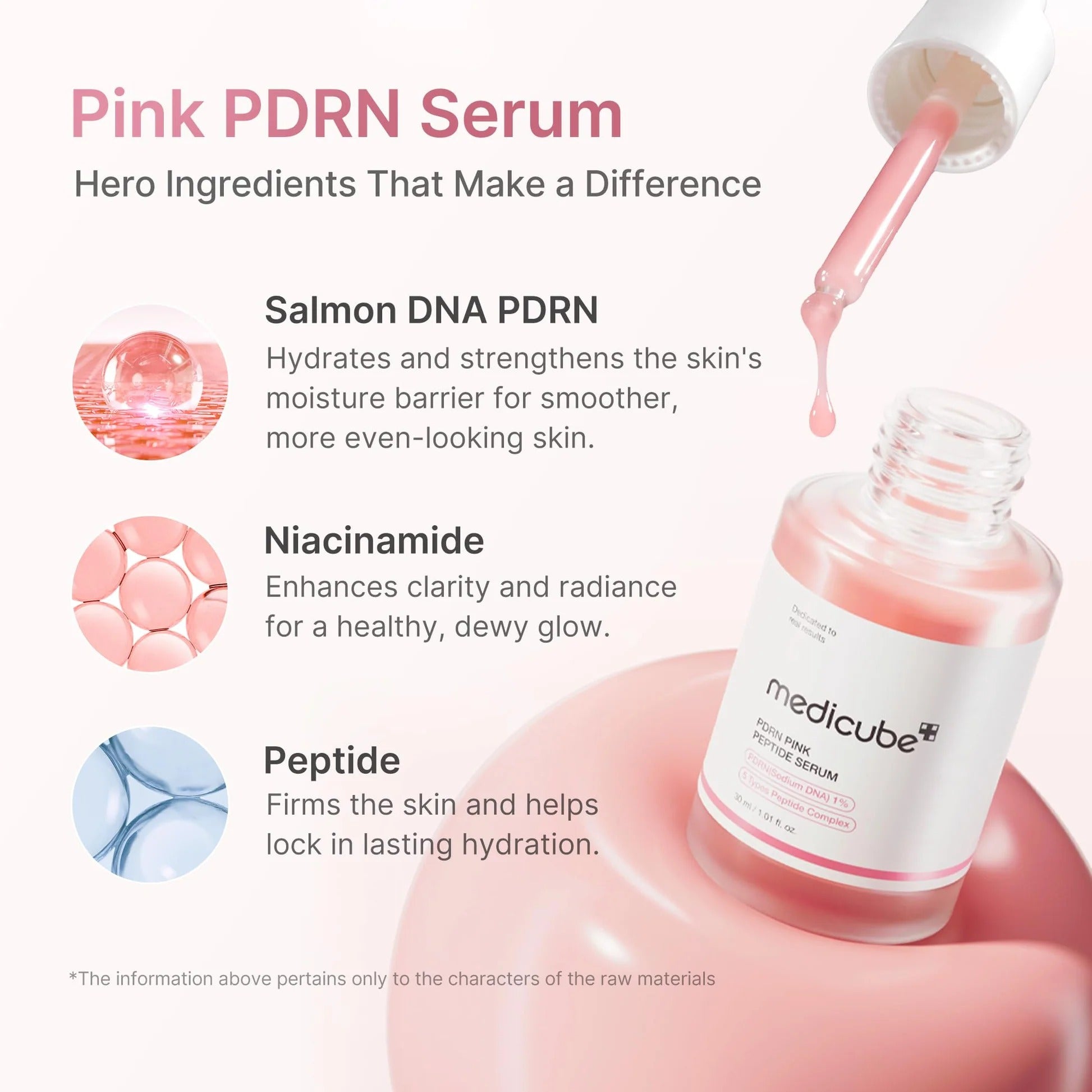MEDICUBE Sérum Pink de Peptídeo com PDRN 30ml